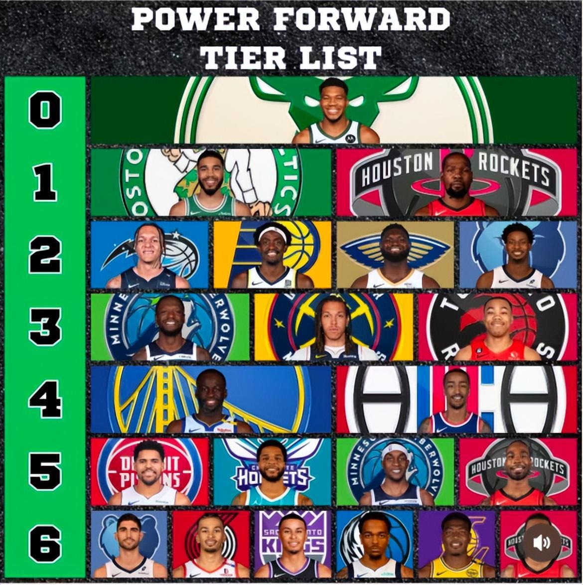 开云登录入口-美媒为现役PF分6档:字母T0档 杜兰特塔图姆一档 追梦4档八村6档